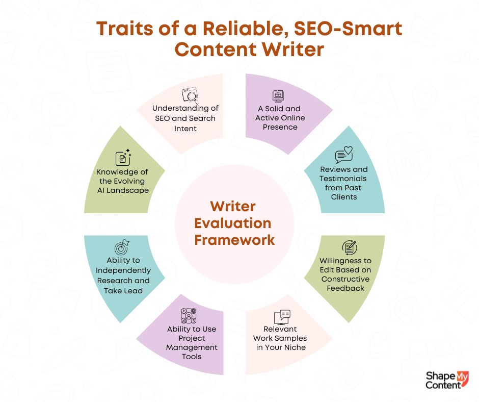 Things to Consider When Hiring a Content Writer - writer evaluation framework by Shape My Content